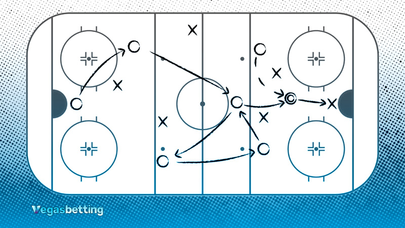 Nhl Hockey Bets