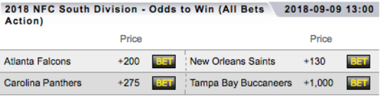 Vegas Odds To Win The 2018-2019 NFL NFC South Division