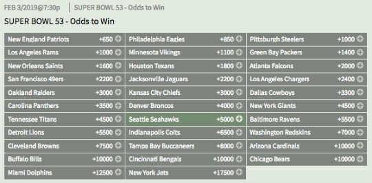 Vegas Odds To Win The Super Bowl 53